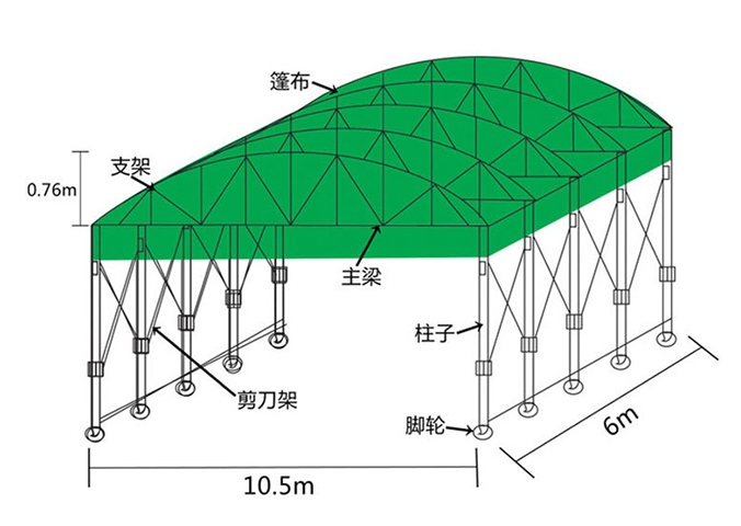 推拉篷